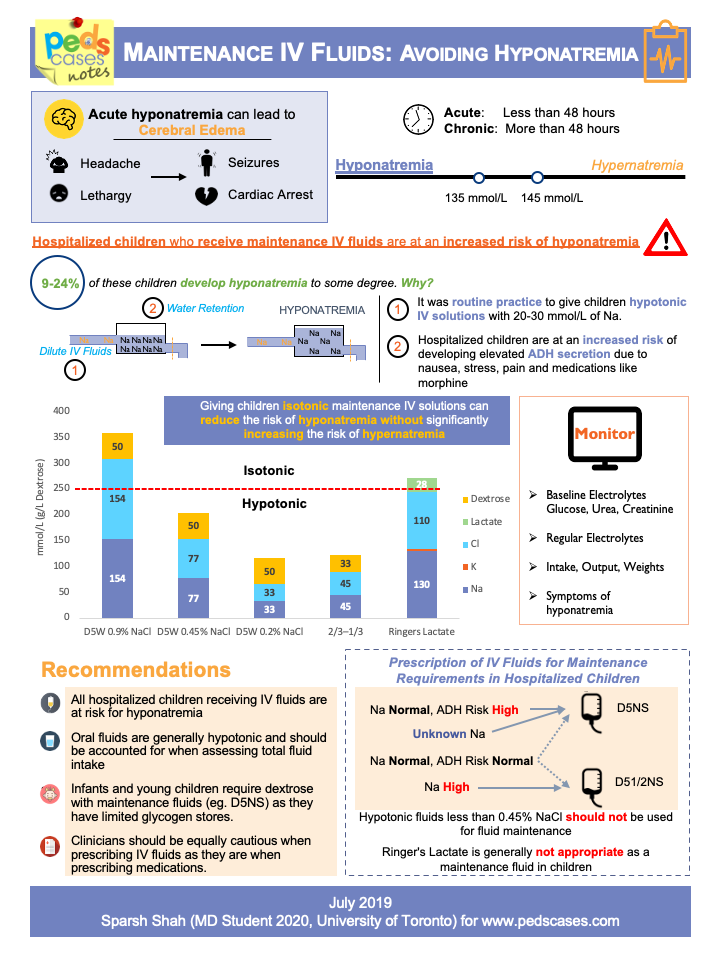 Maintenance IV Fluids Avoiding Hyponatremia PedsCases